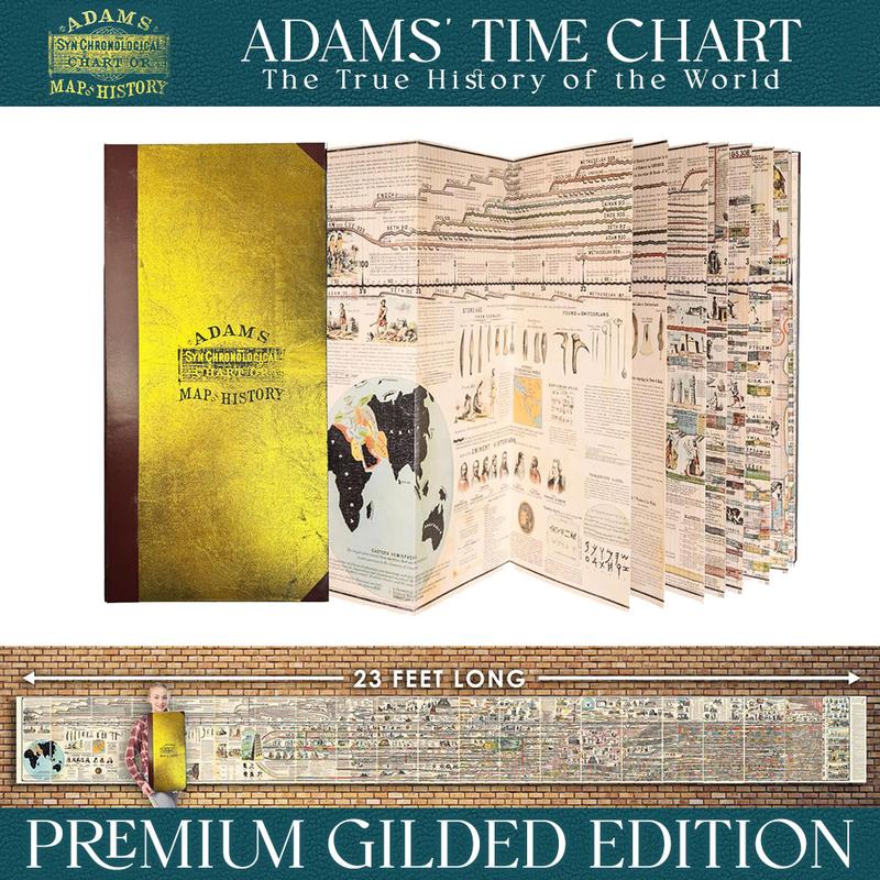 Adams Synchronological Chart of History